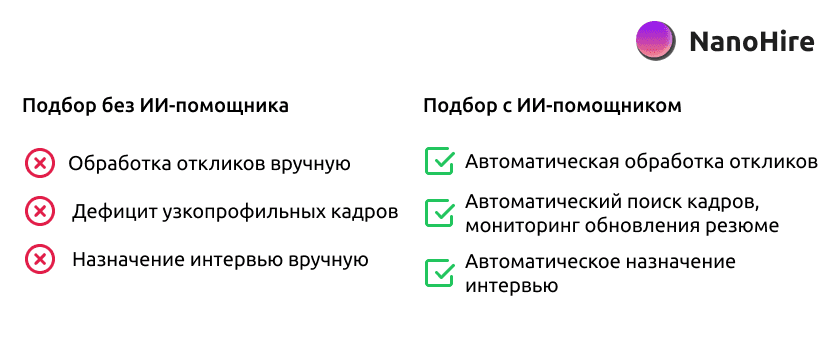 БЕЗ ИИ/С ИИ