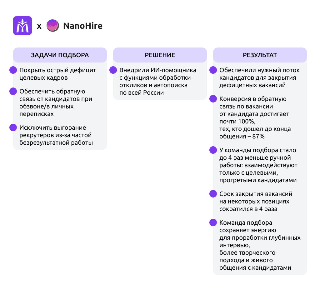 результаты работы