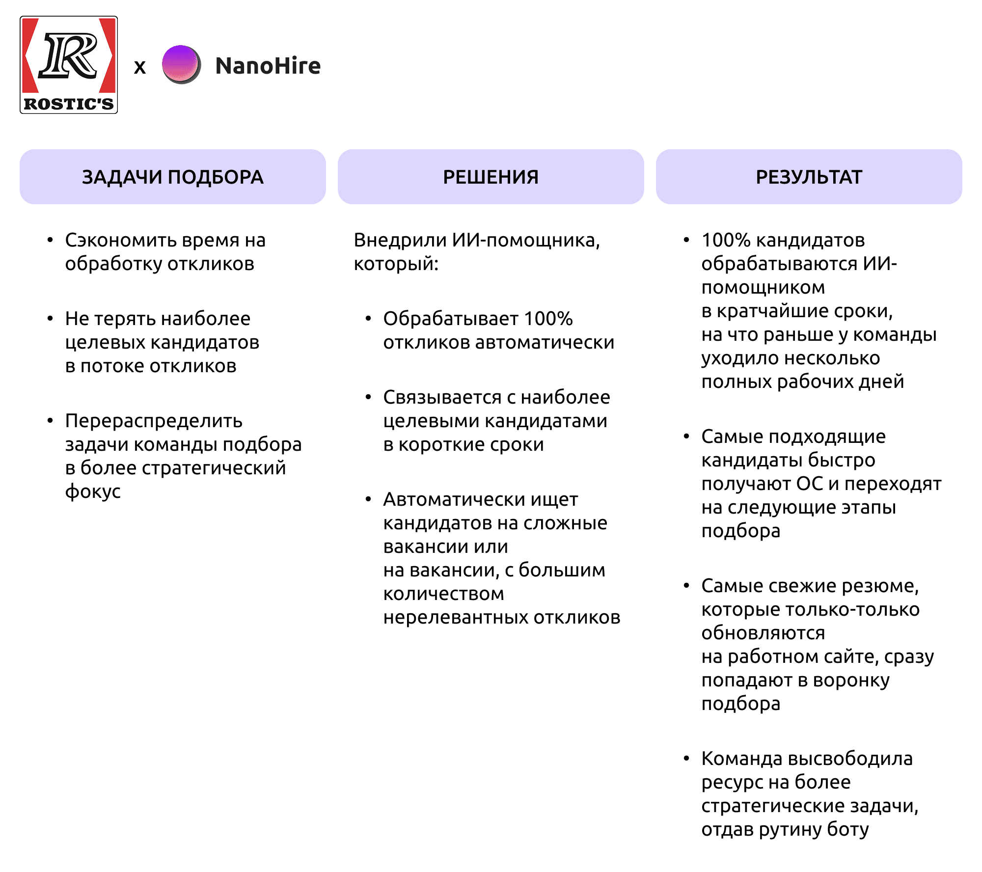 результаты работы