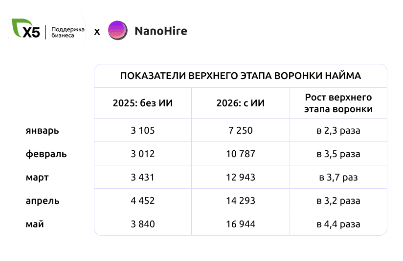 графика рост верхней воронки