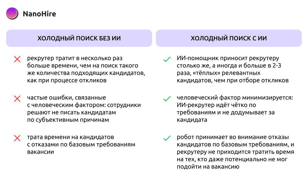 графика холодный поиск с ии и без ии