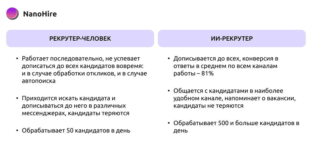 сравнение рекрутера-человека и ИИ-рекрутера